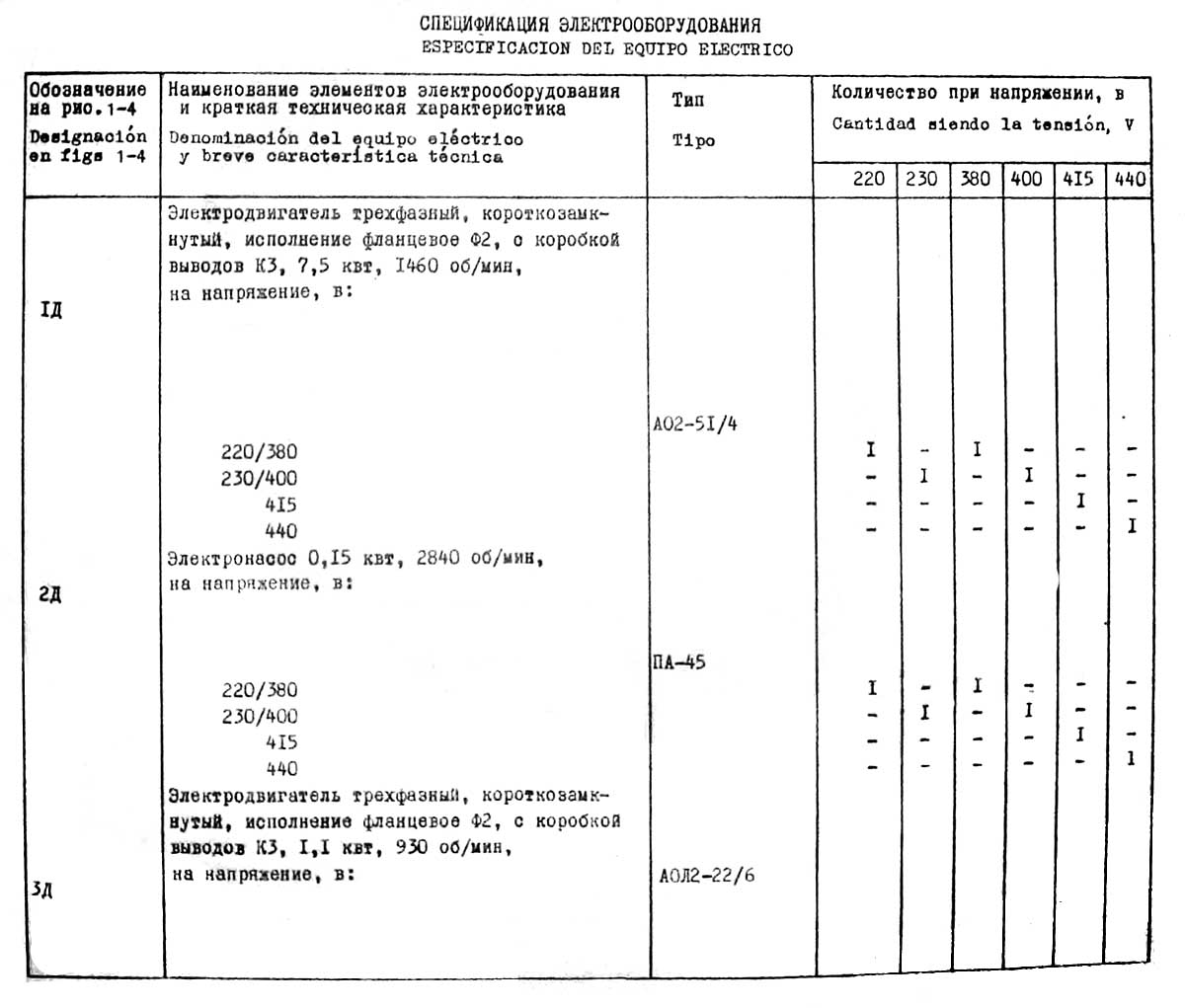 Специфікація зубофрезерного верстата 5К32